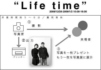 life-time-info.gif